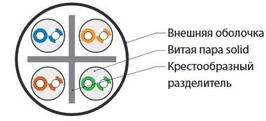 Фото Hyperline UUTP4-C6-S23-IN-LSZH-GY-305