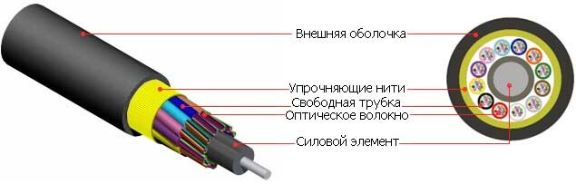 Фото Hyperline 