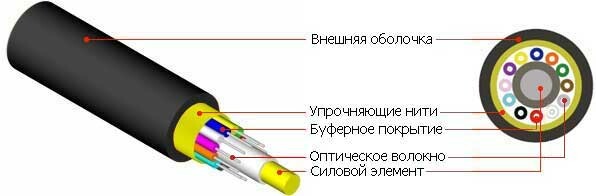 Фото Hyperline 