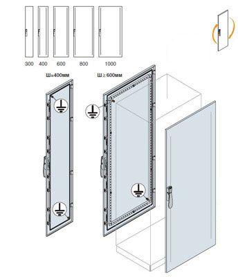 Фото ABB EC1880K